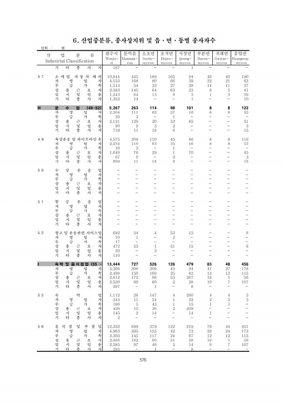 576페이지