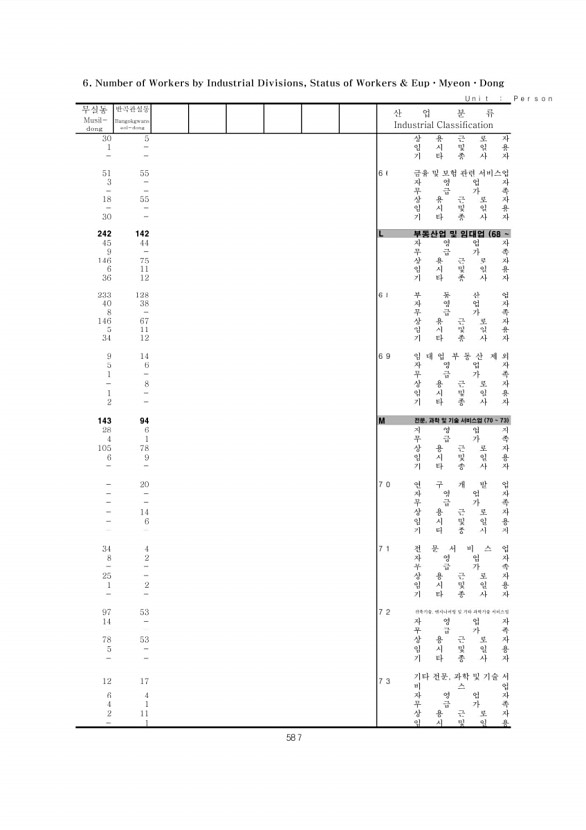 587페이지