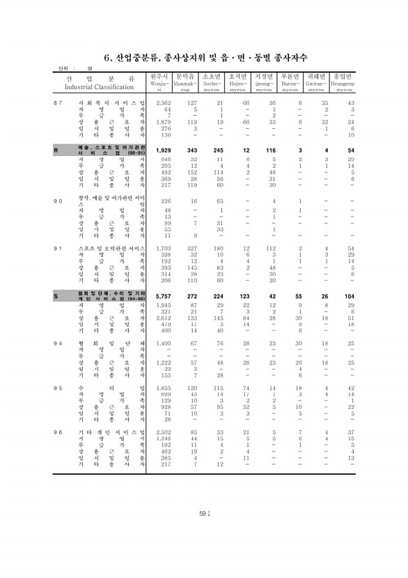 592페이지