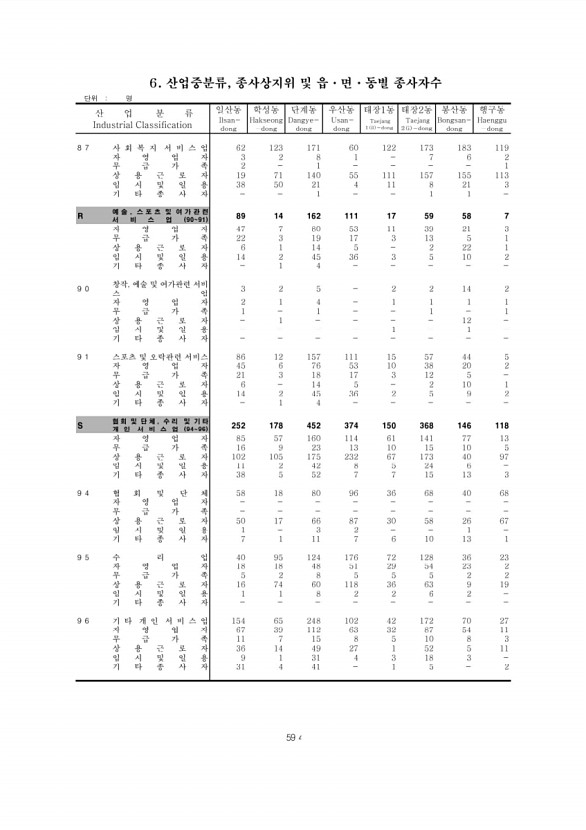 594페이지